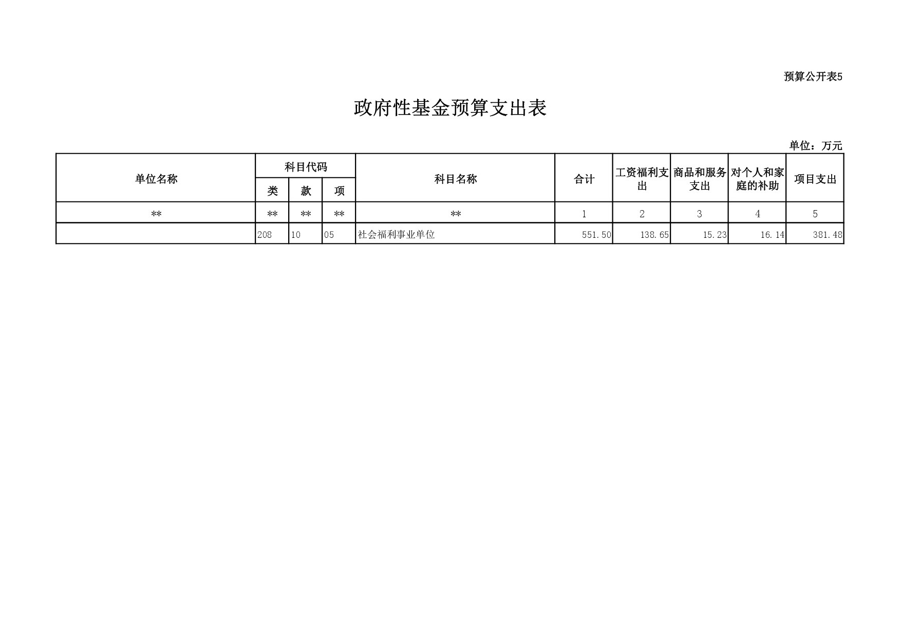 本溪市民政局2017年部门预算