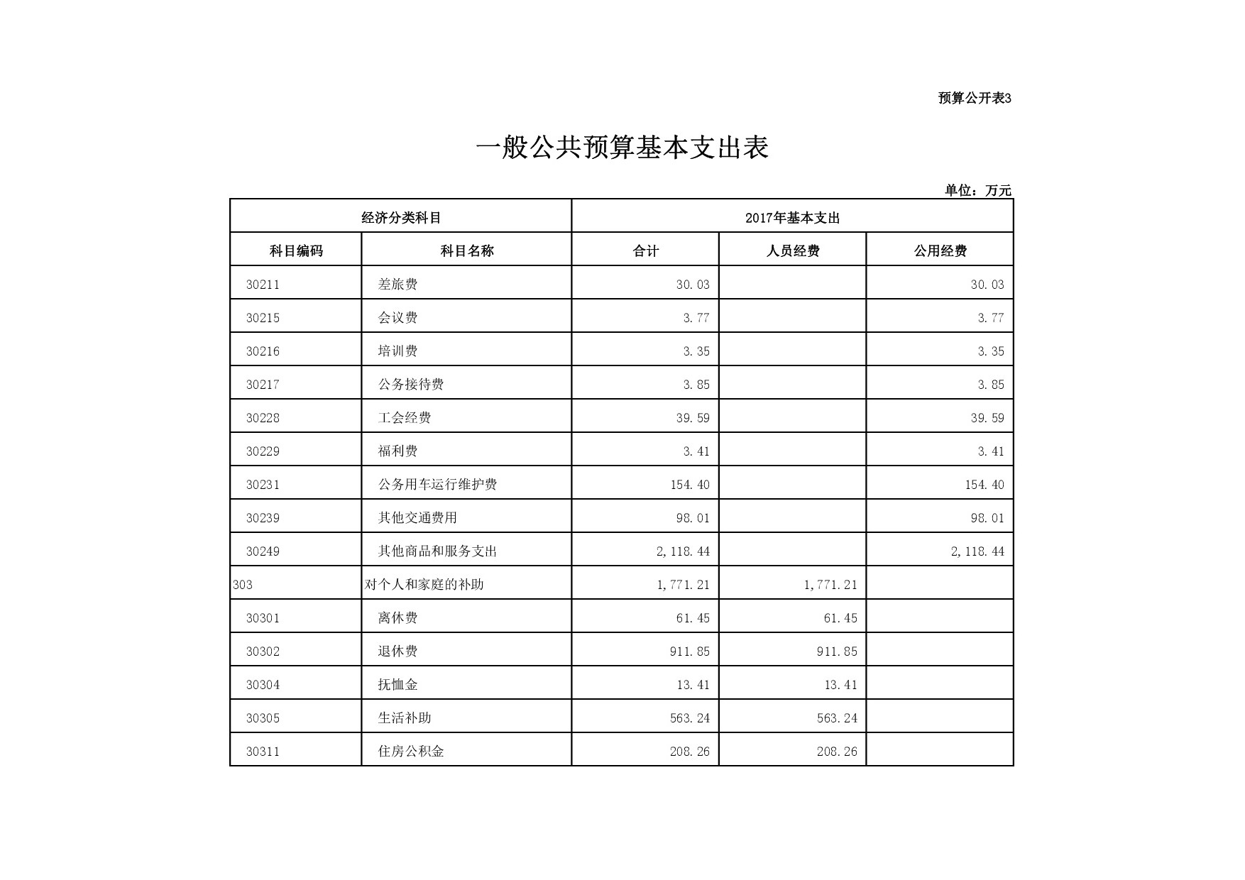 本溪市民政局2017年部门预算