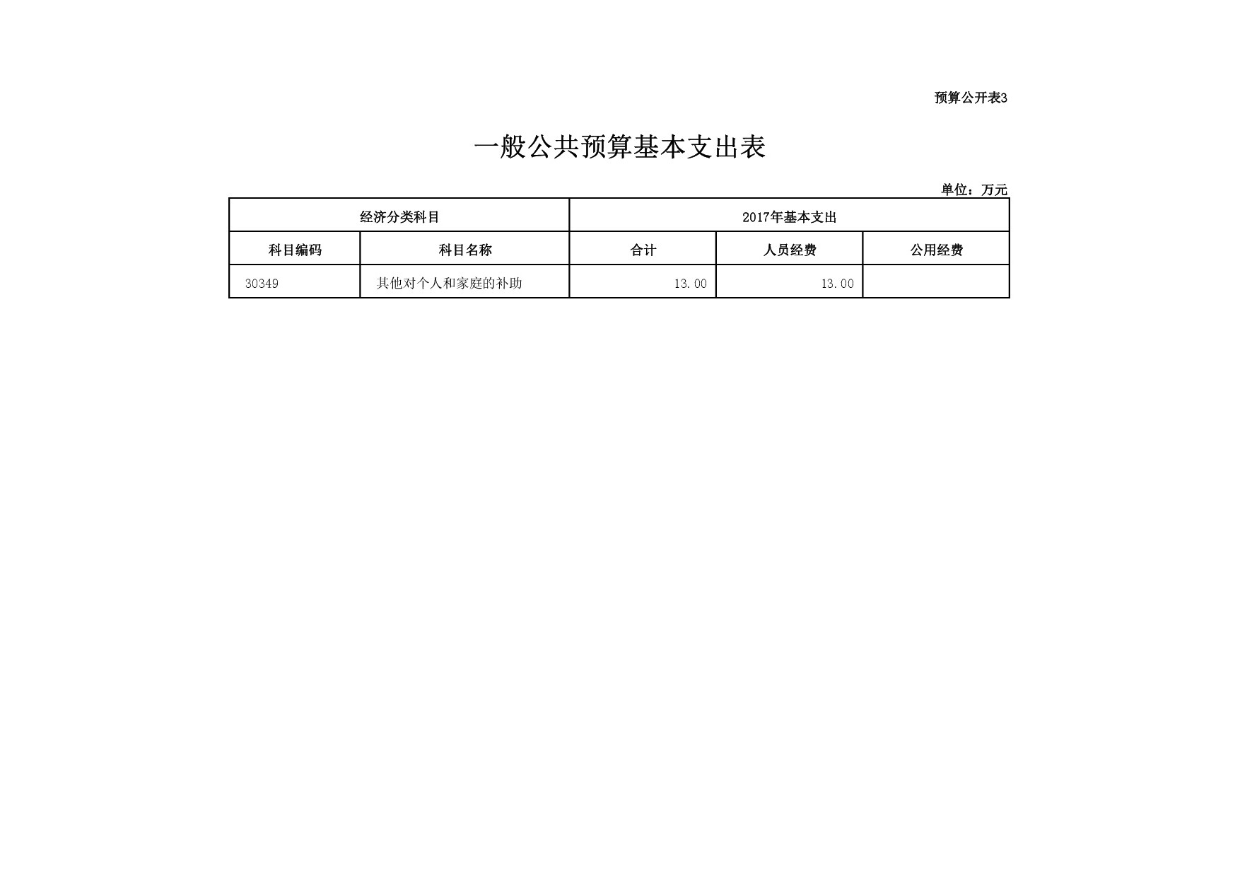 本溪市民政局2017年部门预算
