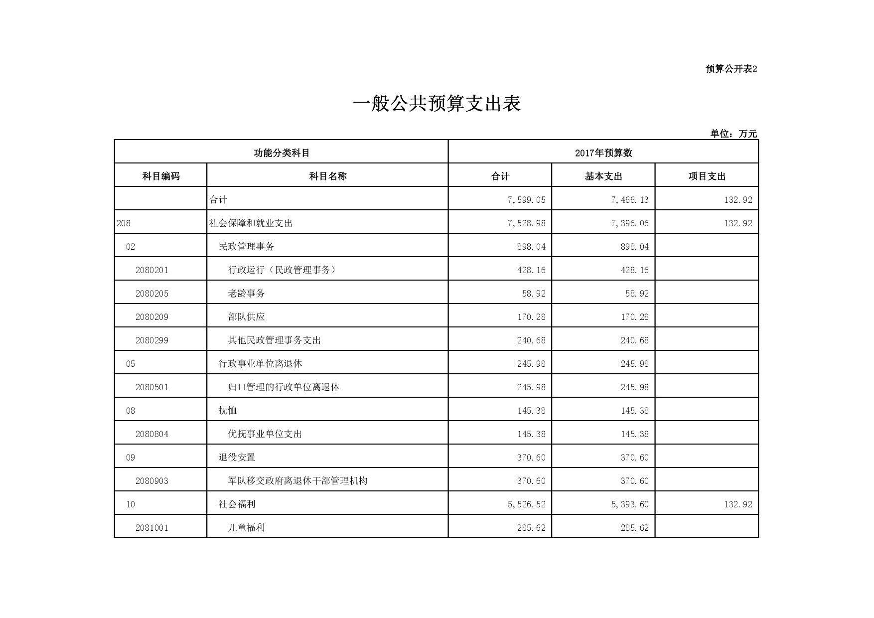 本溪市民政局2017年部门预算