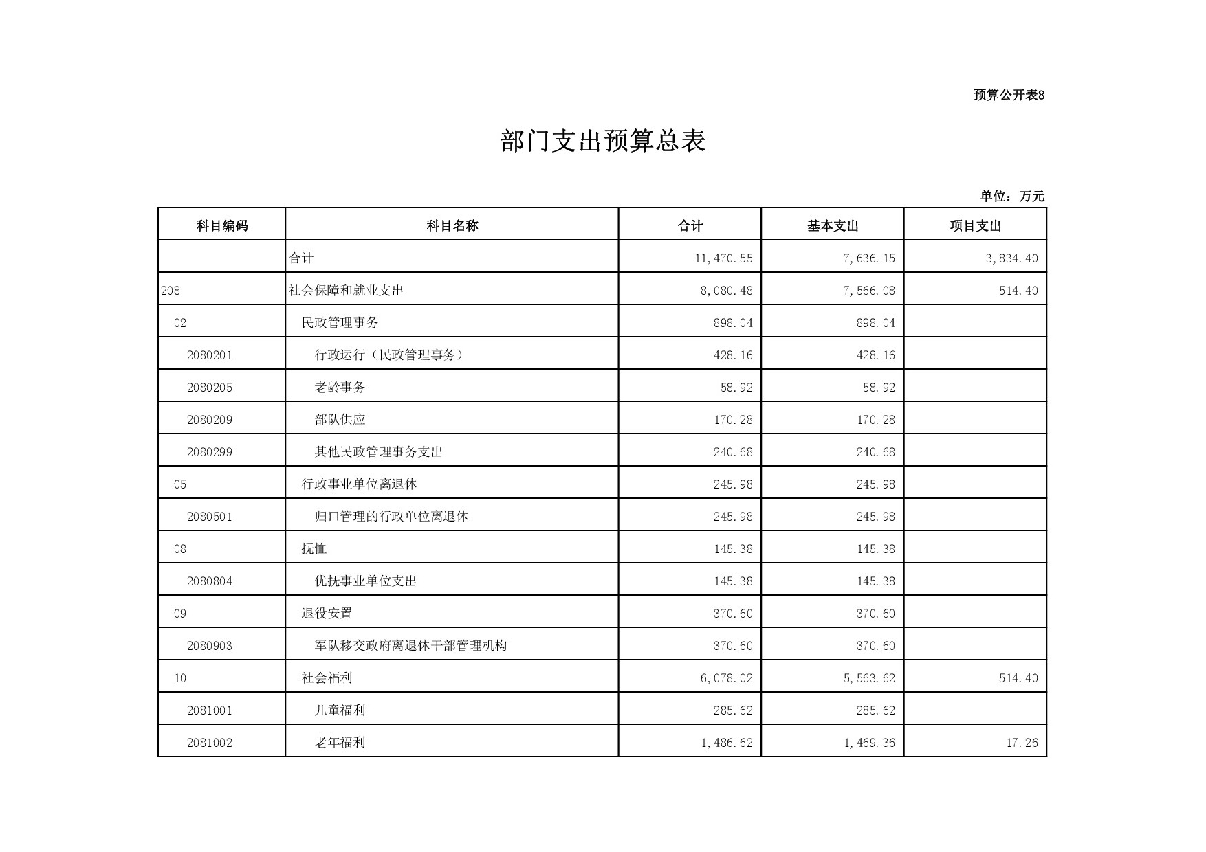 本溪市民政局2017年部门预算