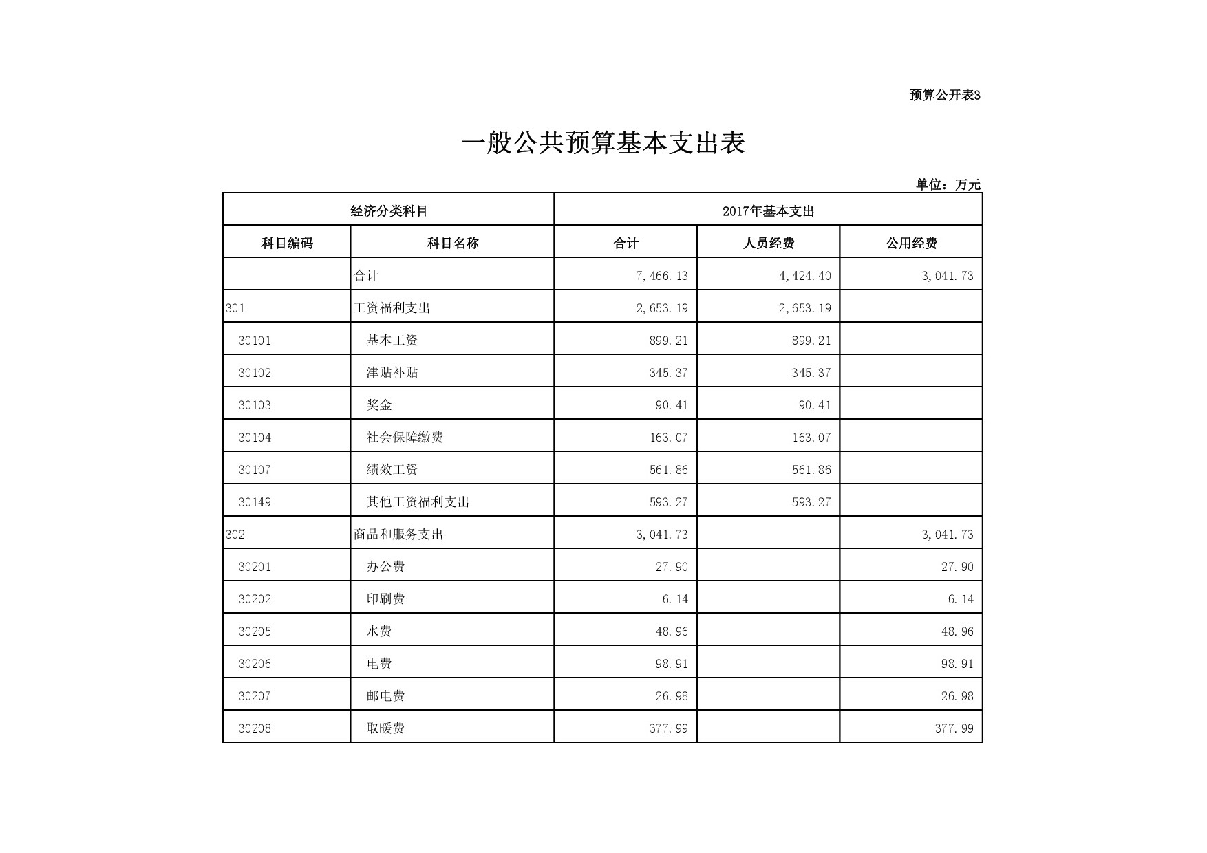 本溪市民政局2017年部门预算