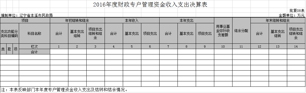 本溪市民政局2016年度部门决算